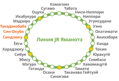 Кольцевая линия Яманотэ (© Pixta)