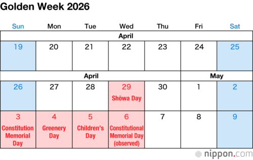 Golden Week 2026