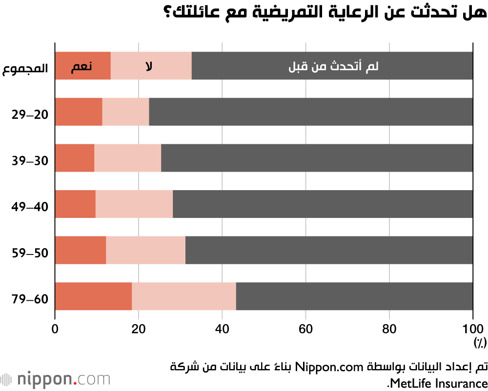 طول العمر.. يزرع القلق والخوف في قلوب اليابانيين 