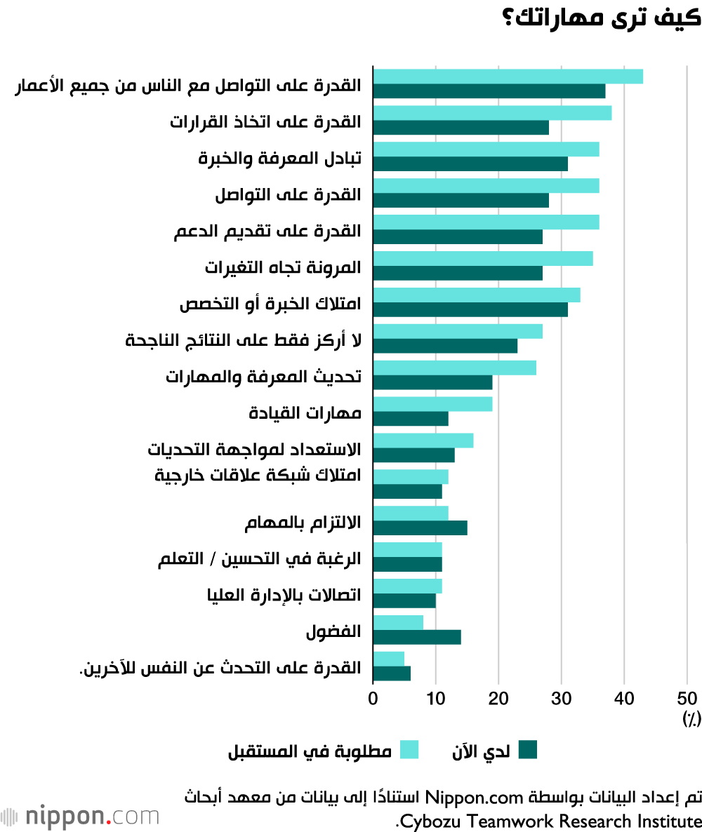 كبار السن يعملون جنبًا إلى جنب مع الشباب من أجل مستقبل اليابان