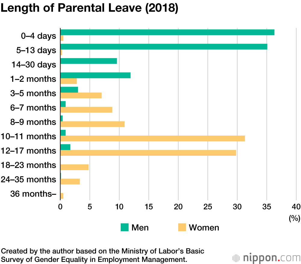 Family Matters: Understanding the Long-Term Benefits of Taking Childcare Leave 