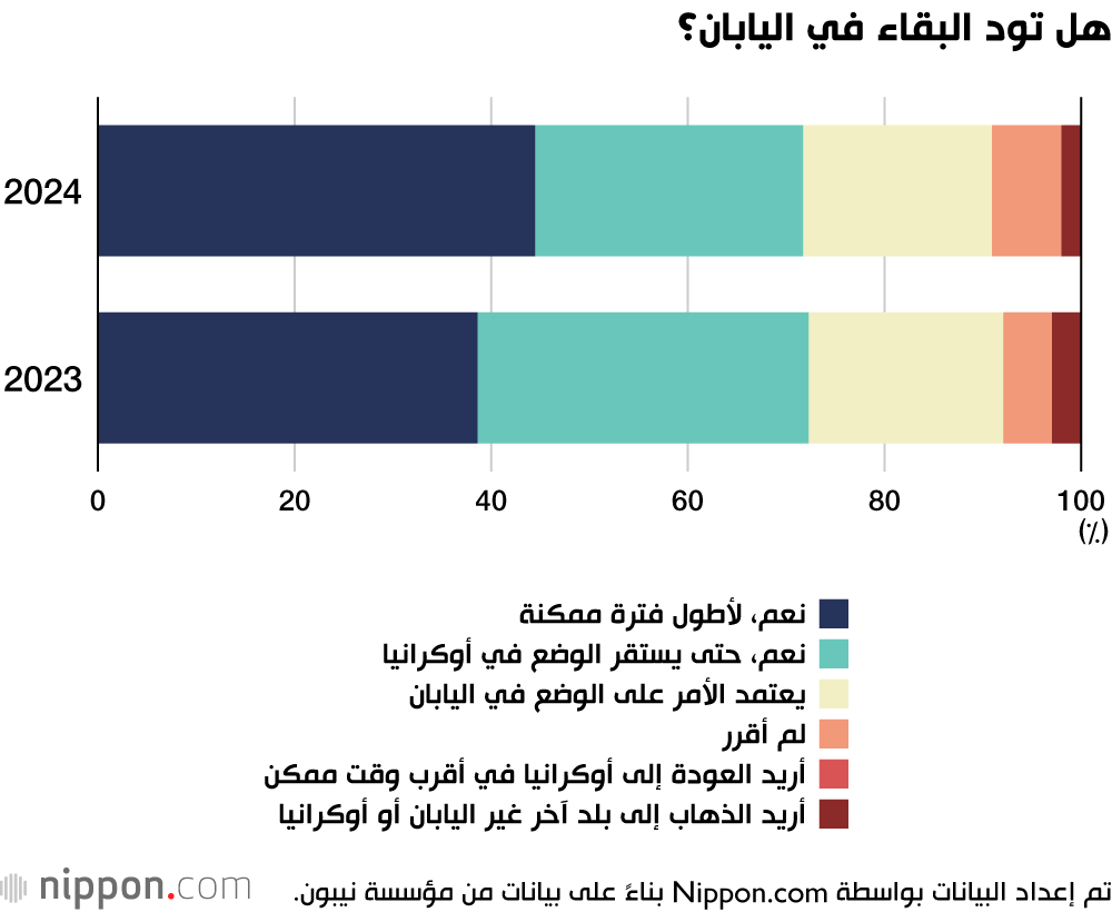 هل تود البقاء في اليابان؟