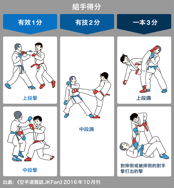 空手道，躋身東京奧運項目