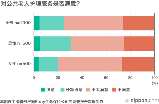 育儿与老人护理并至的“双重看护（Double Care）”时代