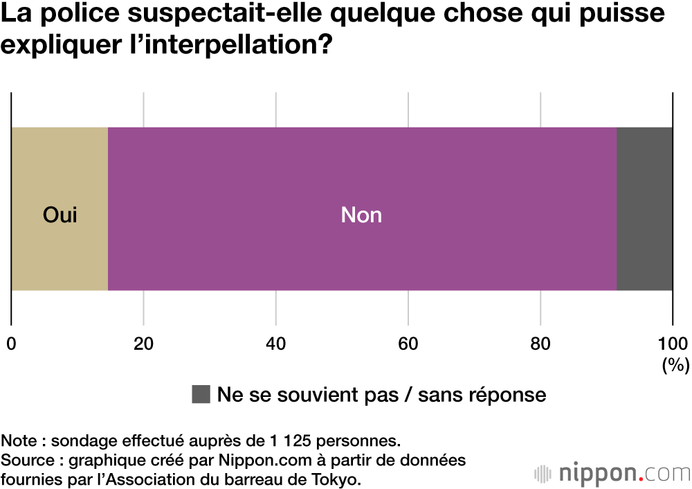 La police suspectait-elle quelque chose qui puisse expliquer l’interpellation?