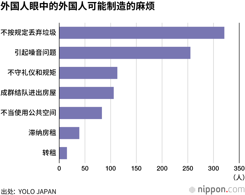 “外国人”租房难：即使会说日语，门槛也很高