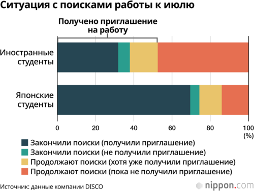 Ситуация с поисками работы к июлю