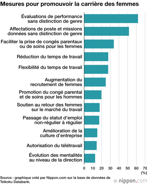 Mesures pour promouvoir la carrière des femmes