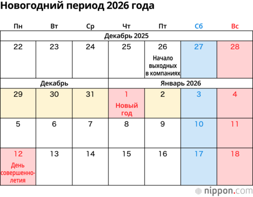 Новогодний период 2026 года