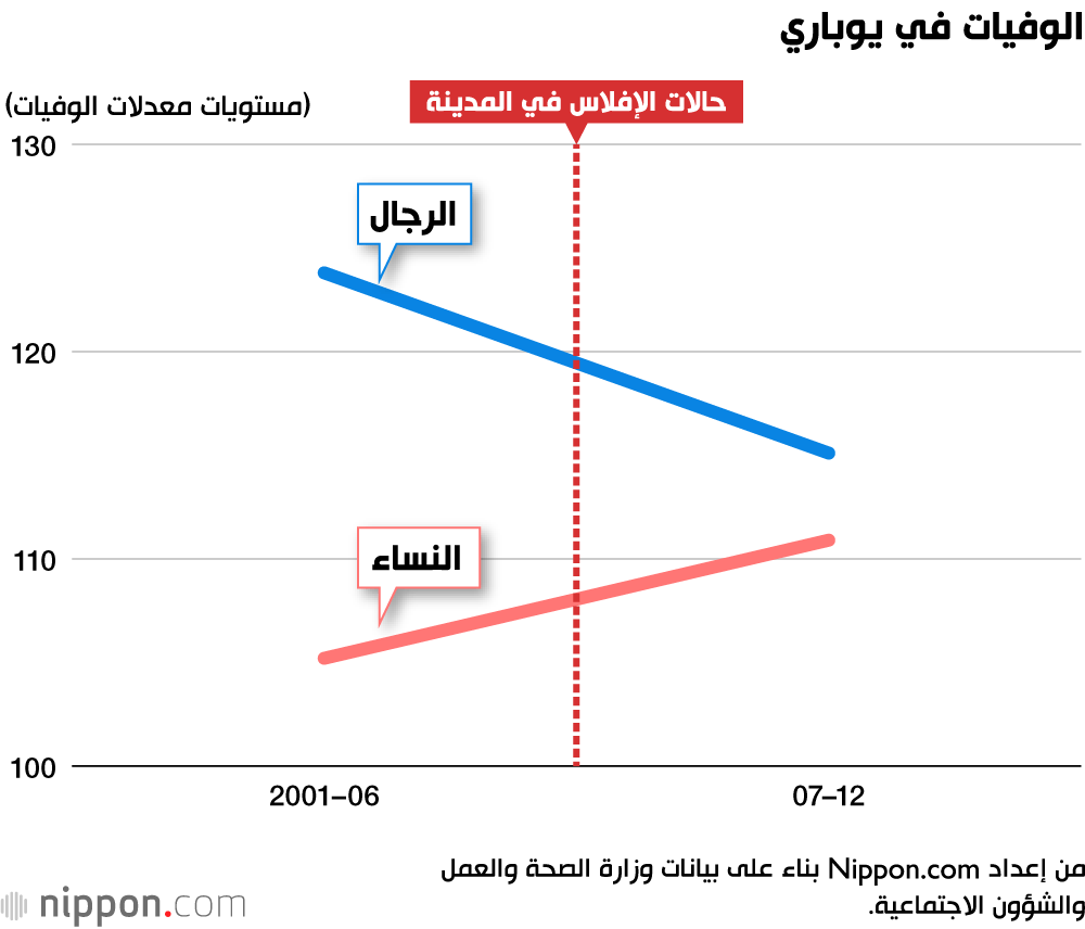 الدروس المستفادة من النظام الطبي لمدينة يوباري في التعامل مع جائحة كورونا