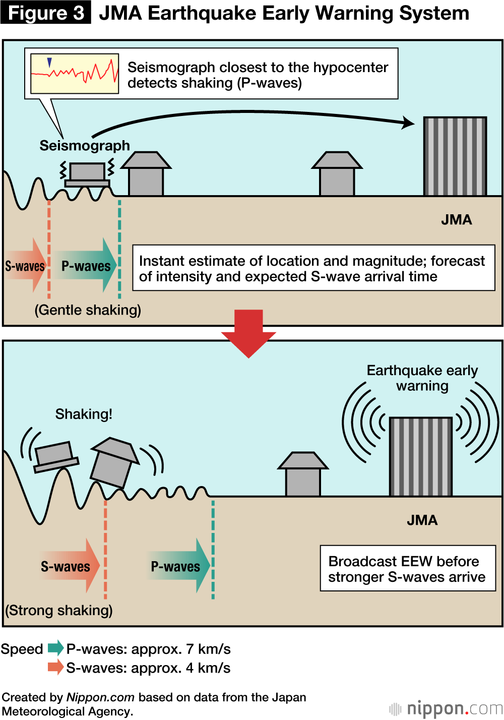 Can Japan’s Earthquake Observation Network Forecast Quakes?