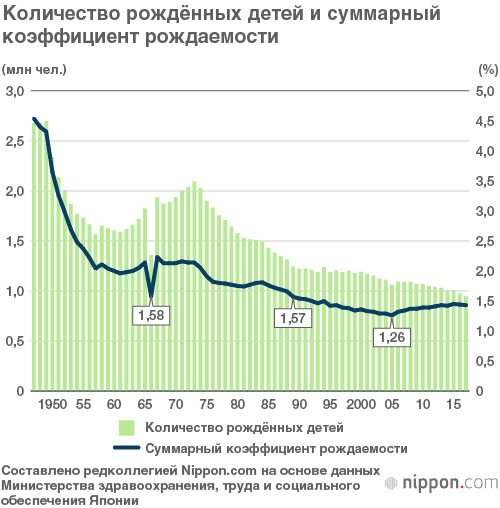 Стареющее общество без детей, или почему Япония – не лучшее место для карьерного роста женщины с детьми
