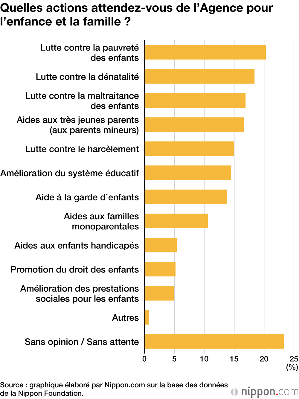Quelles actions attendez-vous de l’Agence pour l’enfance et la famille ?