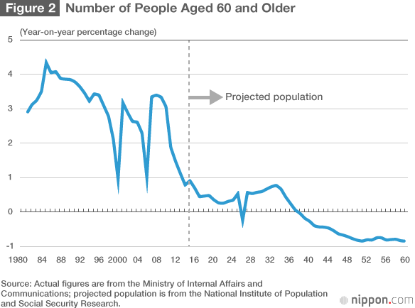 Consumption Patterns of Japan’s Elderly