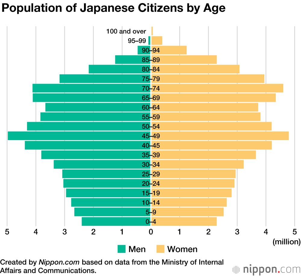 Demographic Shift Sees Japan’s Foreign Population Rise to 2.25%