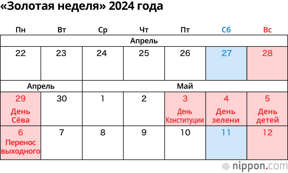 «Золотая неделя» 2024 год