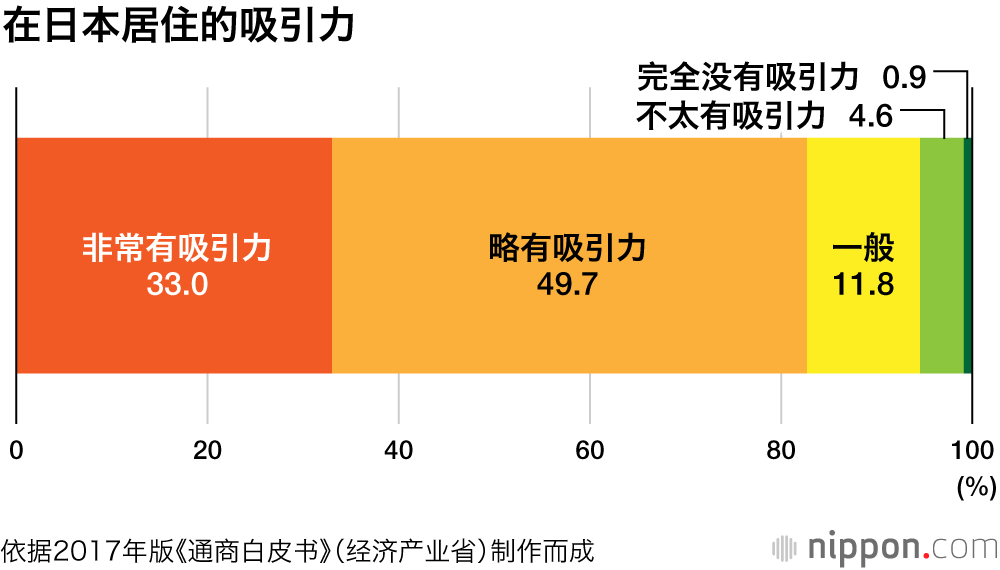 将日本打造成留学生向往的国家