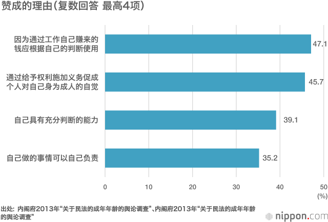 日本人几岁开始才能算作“大人”