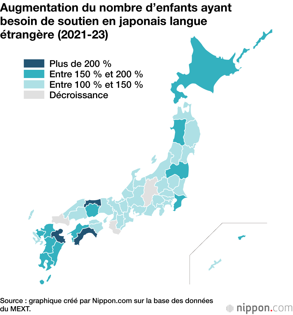 Augmentation du nombre d’enfants ayant besoin de soutien en japonais langue étrangère (2021-23)