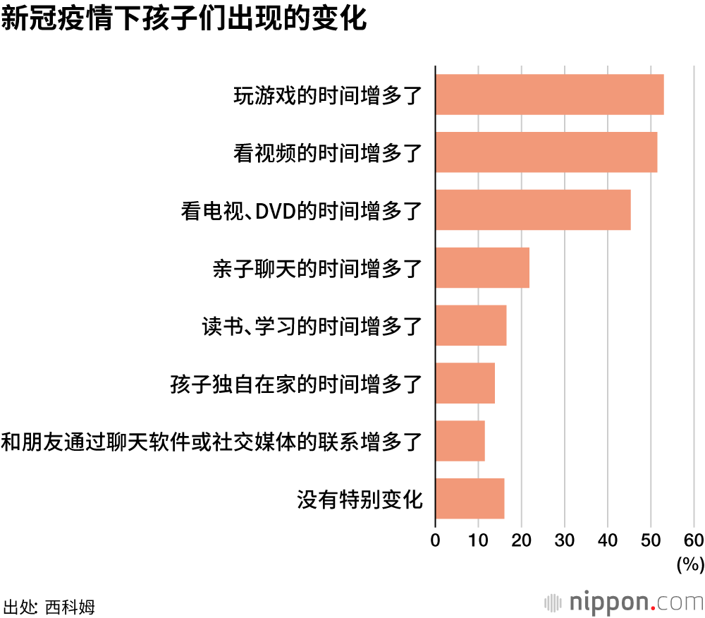 相较于“灾害”，小学生家长更担心“网上纠纷”