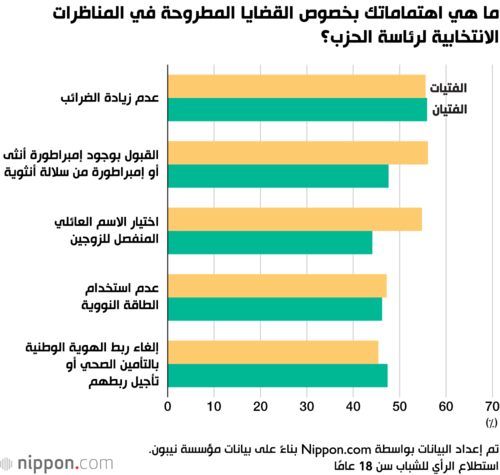 ما هي اهتماماتك بخصوص القضايا المطروحة في المناظرات الانتخابية لرئاسة الحزب؟