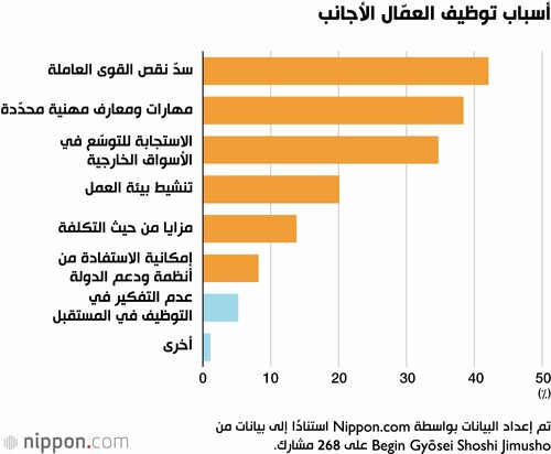 أسباب توظيف العمّال الأجانب