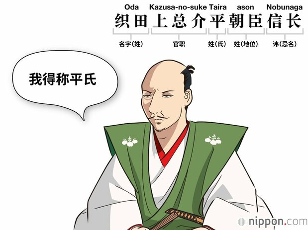 名字“织田”(日文的“名字”相当于现代汉语的“姓”,还写作“苗字”——译注)来自地名,信长的名字显示他的根在越前国织田庄。讳表示生前的名,也写作“忌名”,本人在世时,除了父母和主公等上位者之外,其他人都需要避讳,不得直呼其名(图片:Satou Tadashi)