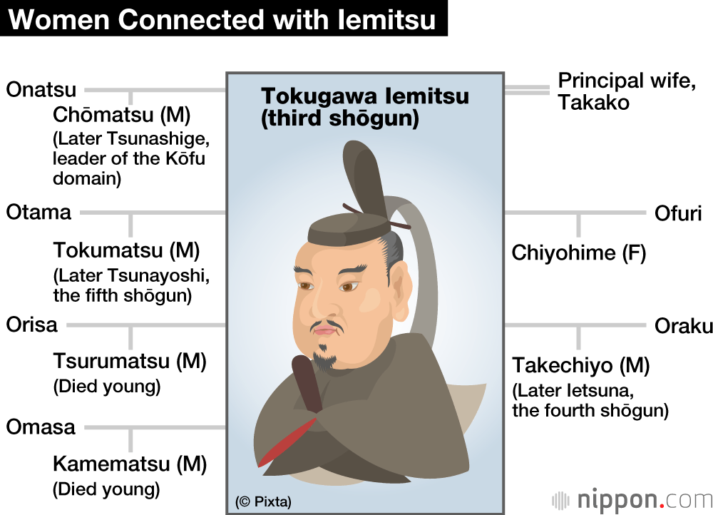 Kasuga no Tsubone and the Establishment of the Shōgun’s Inner Chambers