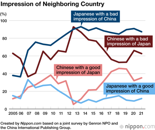 Impression of Neighboring Country