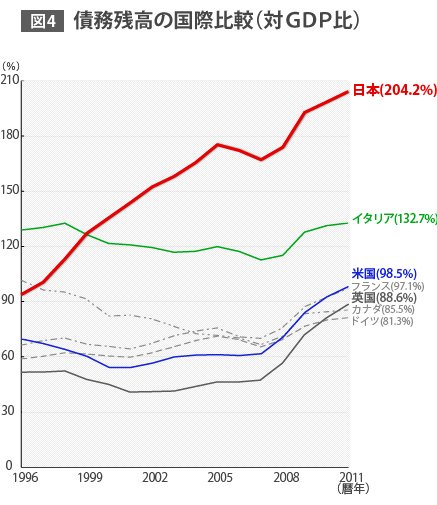日本の財政の持続性を問う
