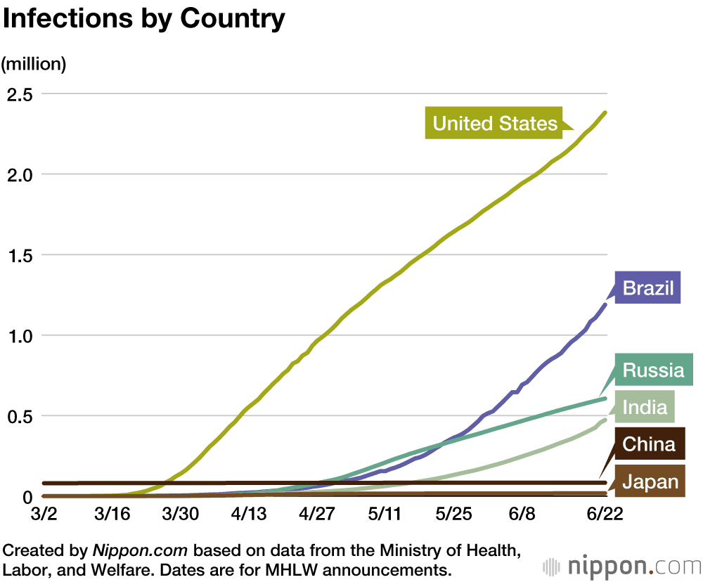 Coronavirus Cases by Country