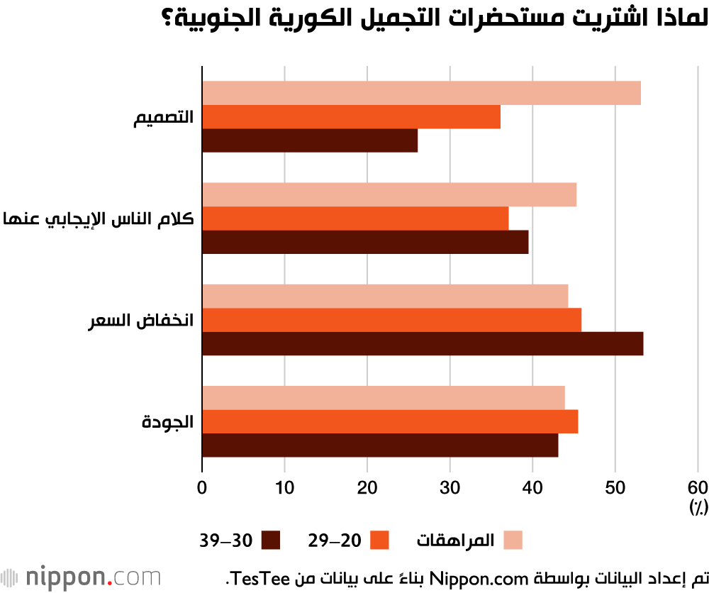  مستحضرات التجميل الكورية تغزو اليابان 