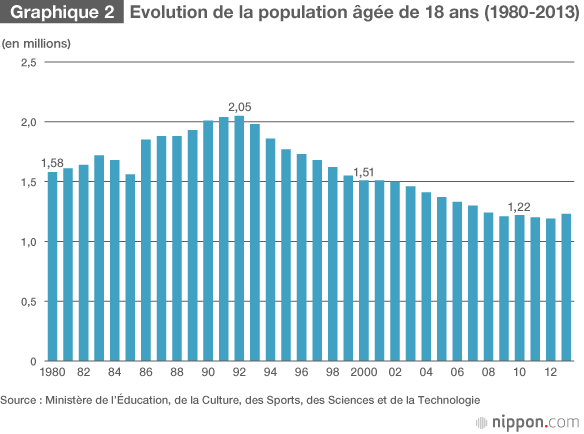 La mondialisation et les réformes des universités japonaises