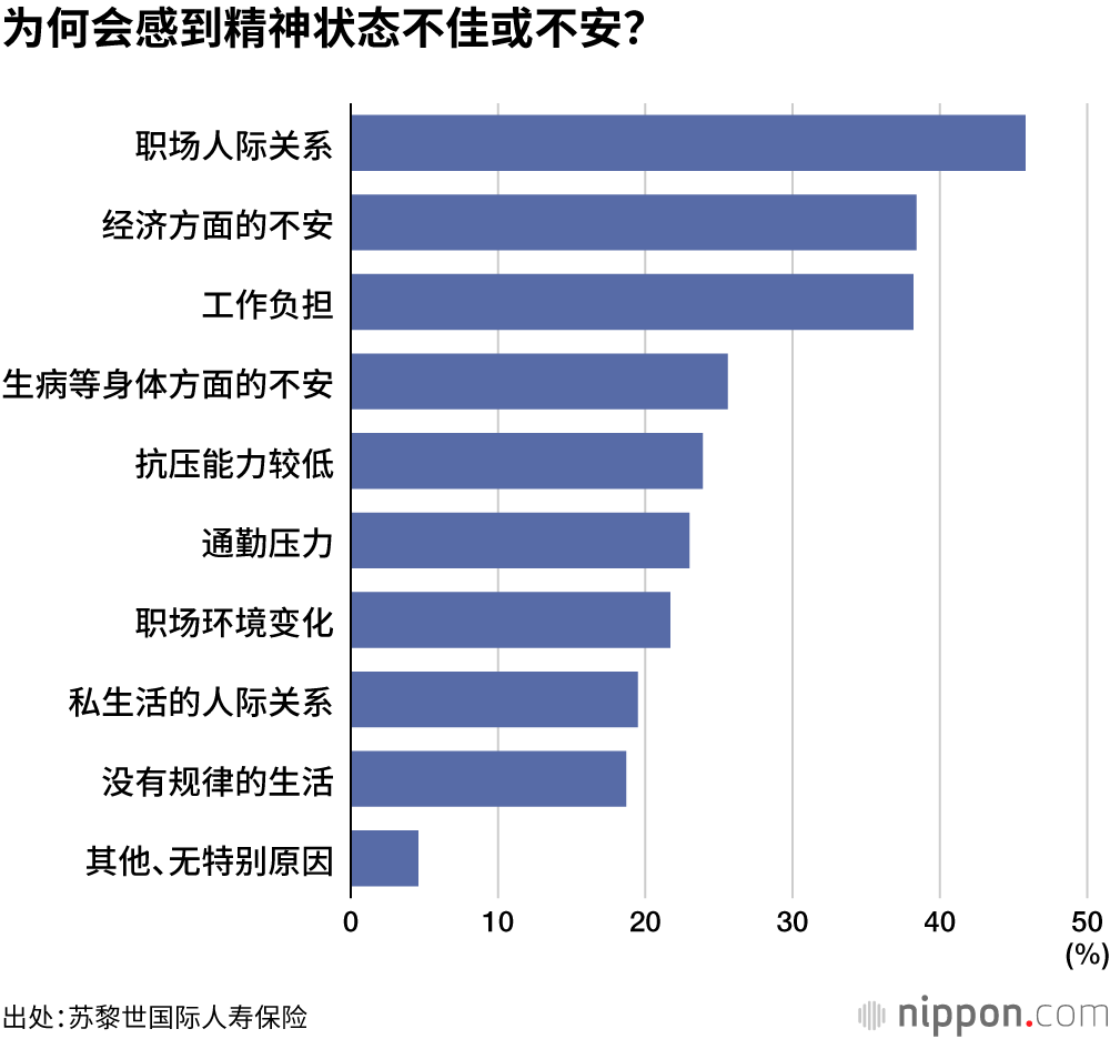 为何会感到精神状态不佳或不安？