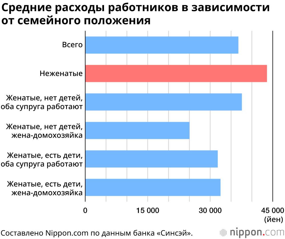 Уменьшение расходов на ланч: офисные работники в Японии затягивают пояса