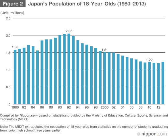 Globalization and Higher Education Reforms in Japan: The Obstacles to Greater International Competitiveness