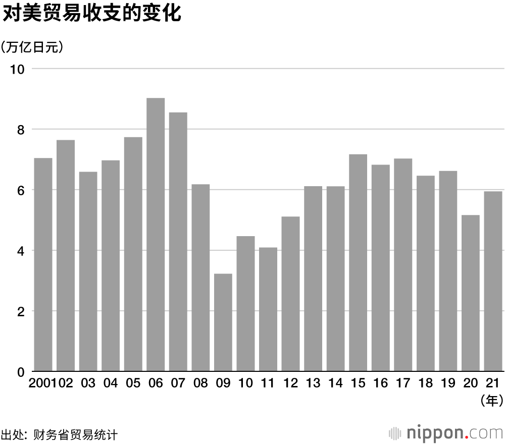 2021年贸易统计数据出炉，进出口额均创历史次高水平