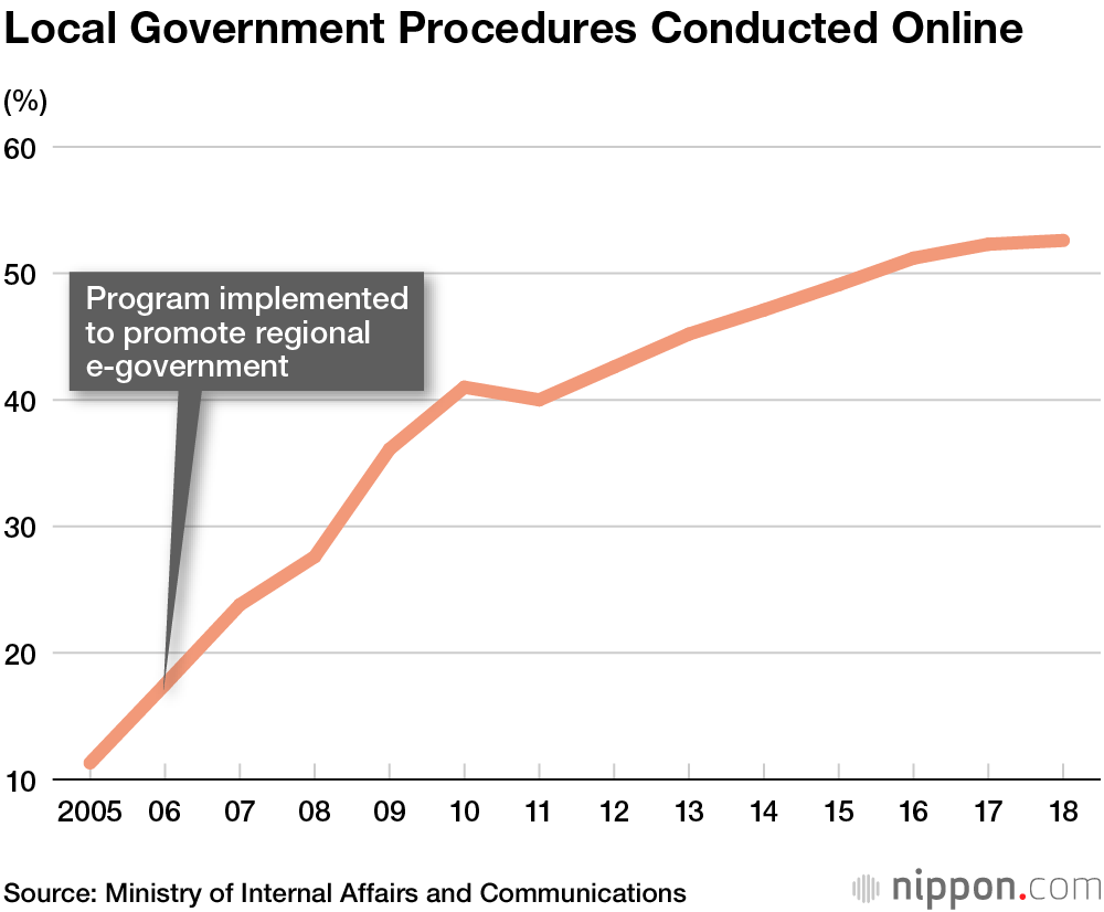 Can the New Digital Agency Transform Japan into a Tech-Savvy Society?