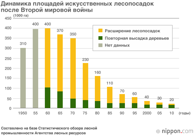 Бунт диких животных (часть первая)