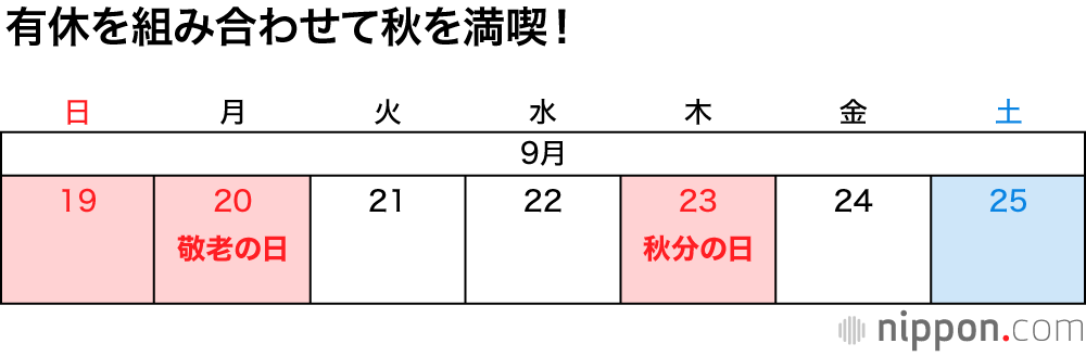 悲報・全部終わっちゃった : 2021年の祝・休日一覧 