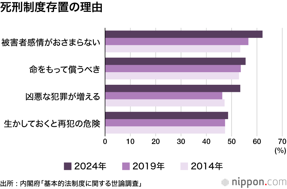 死刑制度存置の理由