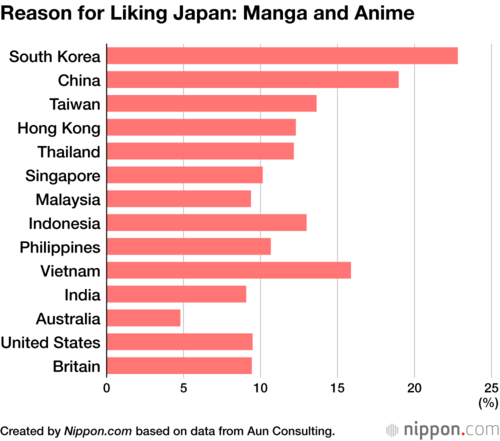 Reason for Liking Japan: Manga and Anime