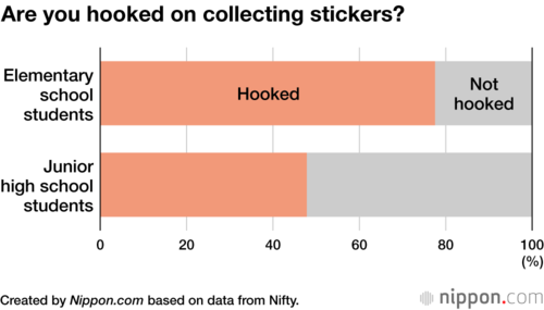 Are you hooked on collecting stickers?