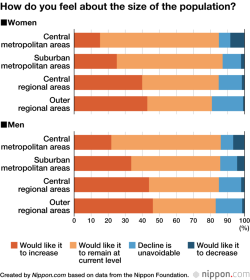 How do you feel about the size of the population?