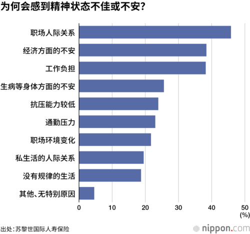 为何会感到精神状态不佳或不安?