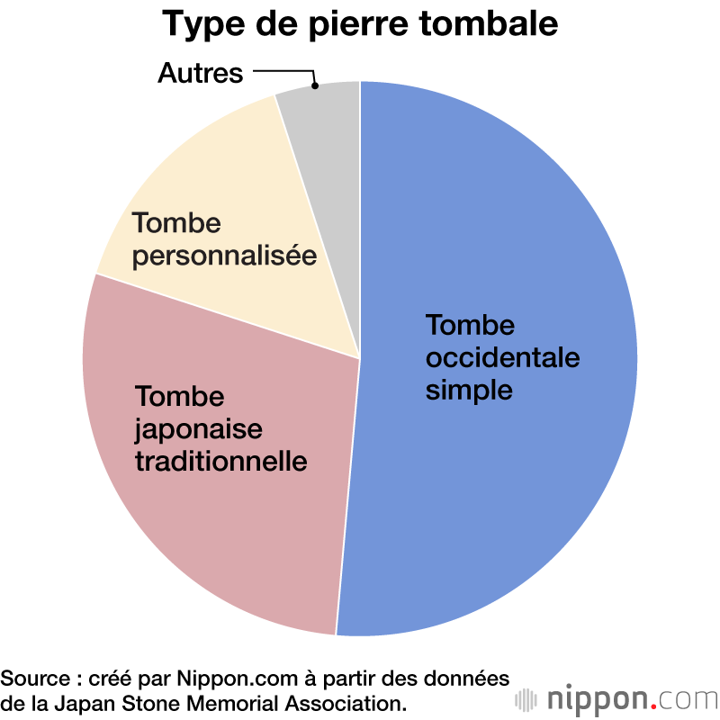 Type de pierre tombale