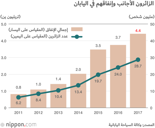 قانون جديد لإيجار المساكن الخاصة في اليابان