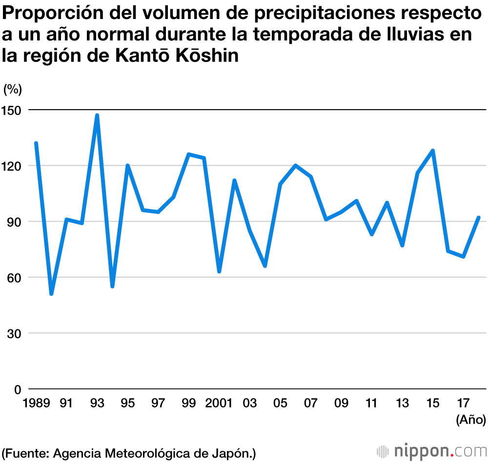 Llega la temporada de lluvias: Japón recuerda los desastres de 2018