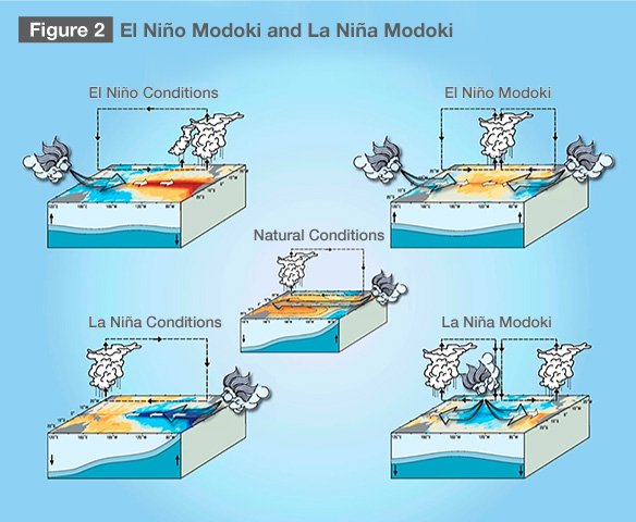 Will Warmer Oceans Trigger a Climate Catastrophe?
