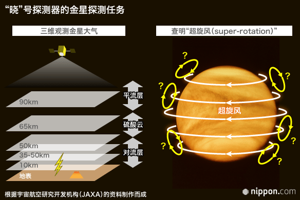 从“晓”号金星探测器成功入轨看人们对宇宙开发的态度变化